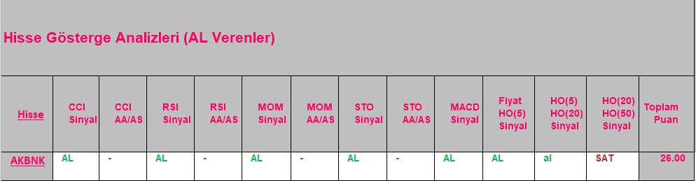 AL sinyali veren hisseler 18.09.2018 