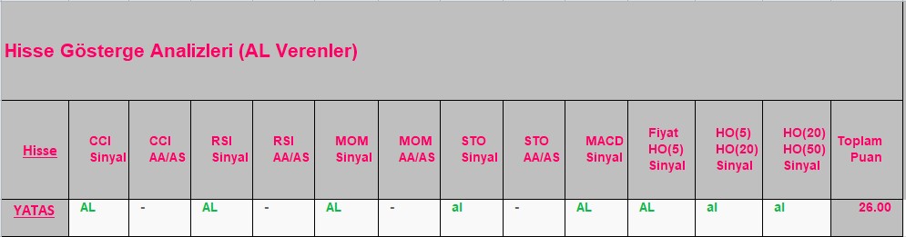 AL sinyali veren hisseler 18.09.2018 