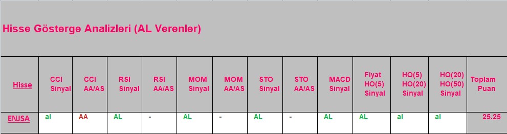 AL sinyali veren hisseler 18.09.2018 