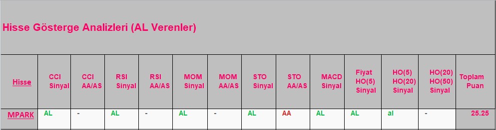 AL sinyali veren hisseler 18.09.2018 