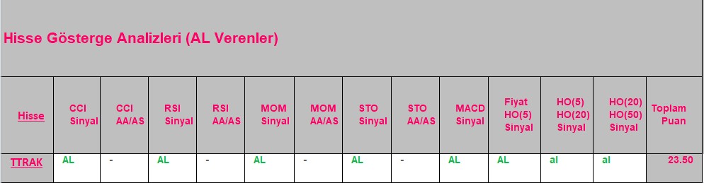 AL sinyali veren hisseler 18.09.2018 