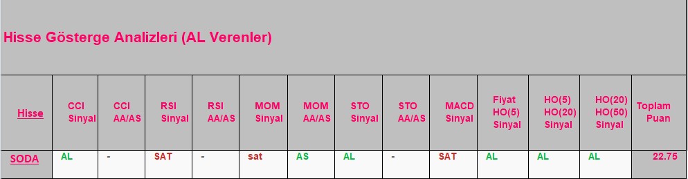 AL sinyali veren hisseler 18.09.2018 