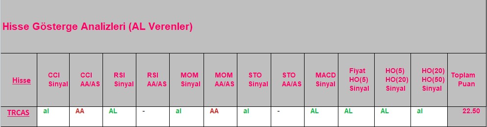 AL sinyali veren hisseler 18.09.2018 