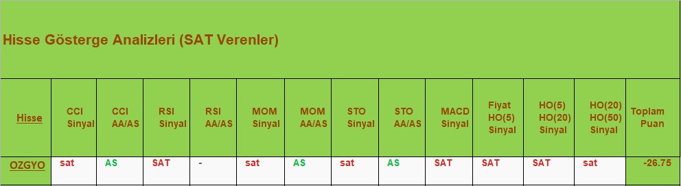 SAT sinyali veren hisseler 18.09.2018 
