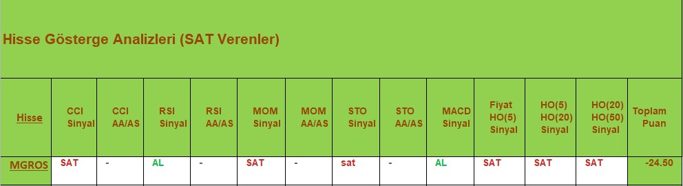 SAT sinyali veren hisseler 18.09.2018 