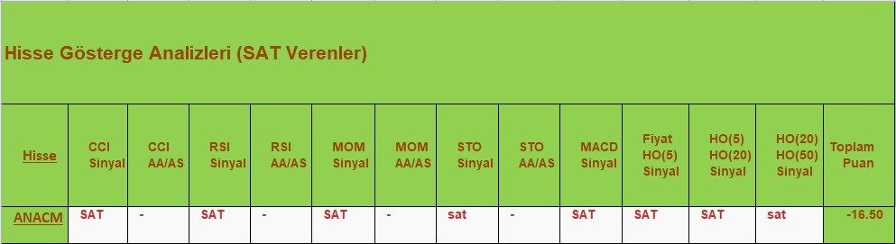 SAT sinyali veren hisseler 18.09.2018 