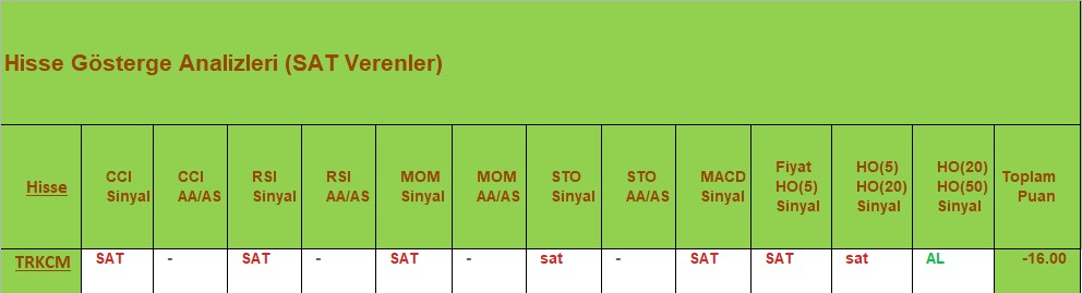 SAT sinyali veren hisseler 18.09.2018 