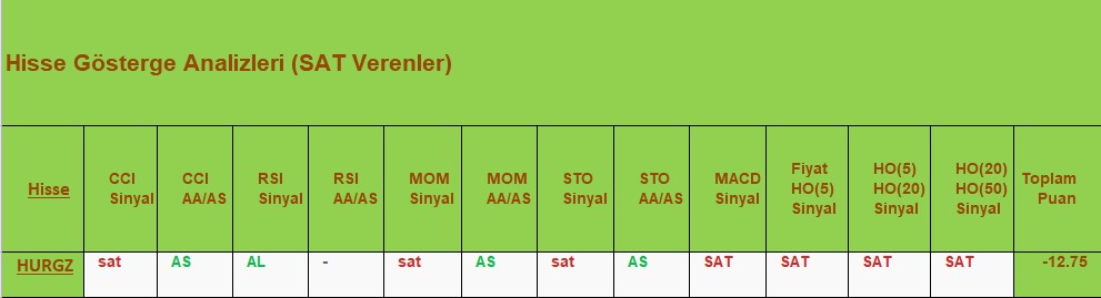 SAT sinyali veren hisseler 18.09.2018 