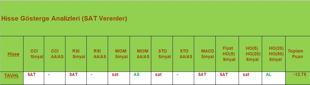 SAT sinyali veren hisseler 18.09.2018 