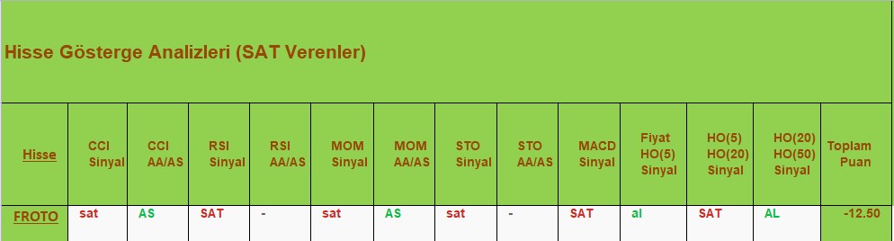 SAT sinyali veren hisseler 18.09.2018 