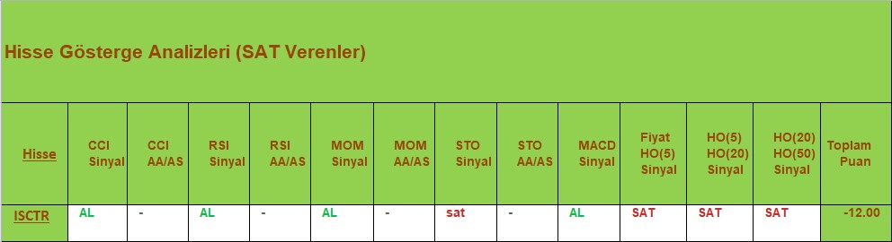 SAT sinyali veren hisseler 18.09.2018 