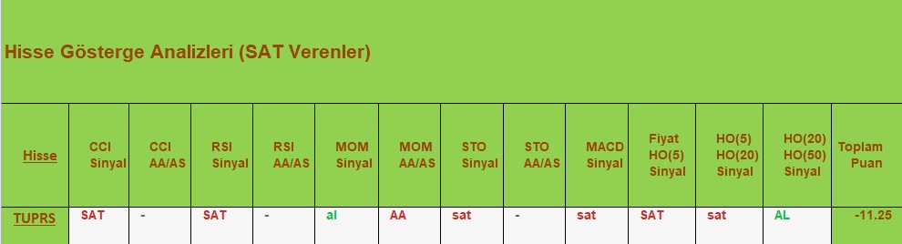 SAT sinyali veren hisseler 18.09.2018 