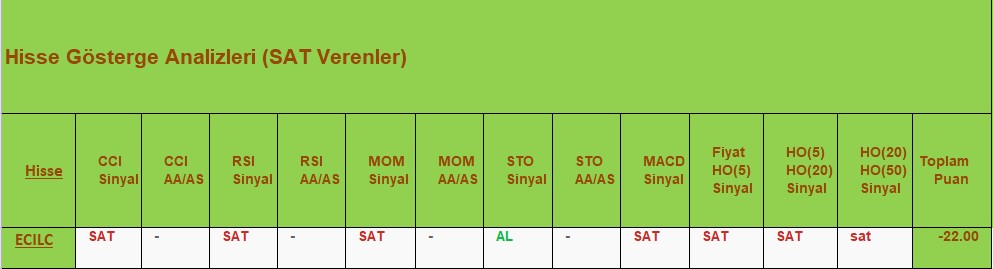 SAT sinyali veren hisseler 18.09.2018 