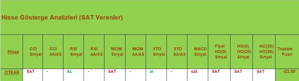 SAT sinyali veren hisseler 18.09.2018 