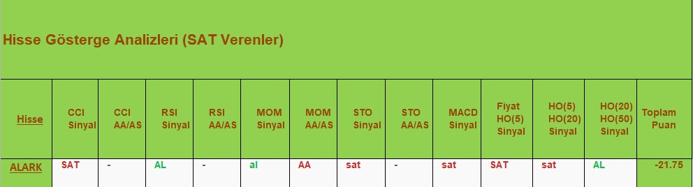 SAT sinyali veren hisseler 18.09.2018 