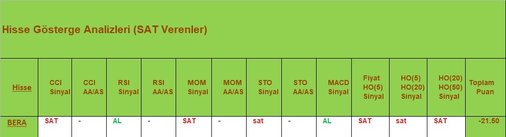 SAT sinyali veren hisseler 18.09.2018 