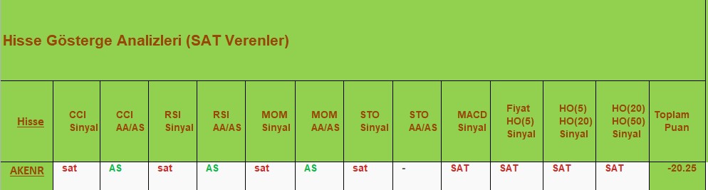 SAT sinyali veren hisseler 18.09.2018 