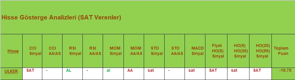SAT sinyali veren hisseler 18.09.2018 