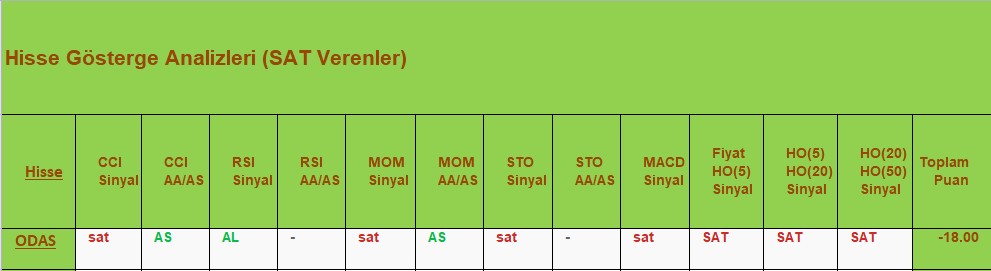 SAT sinyali veren hisseler 18.09.2018 