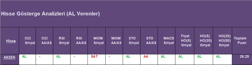 AL sinyali veren hisseler 19.09.2018 
