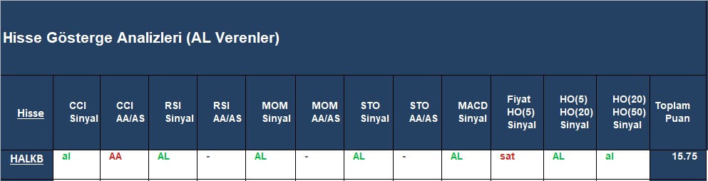 AL sinyali veren hisseler 20.09.2018 
