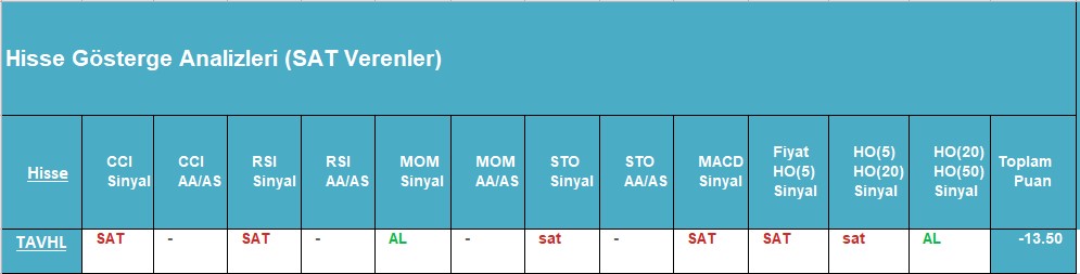 SAT sinyali veren hisseler 20.09.2018 