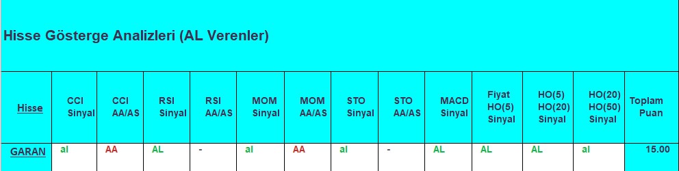 AL sinyali veren hisseler 21.09.2018 