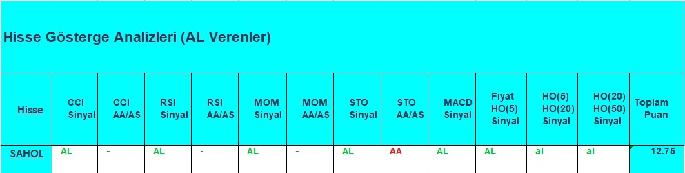 AL sinyali veren hisseler 21.09.2018 