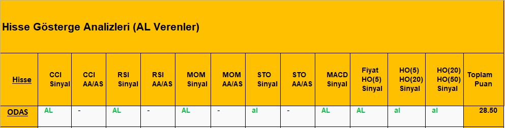 AL sinyali veren hisseler 25.09.2018 