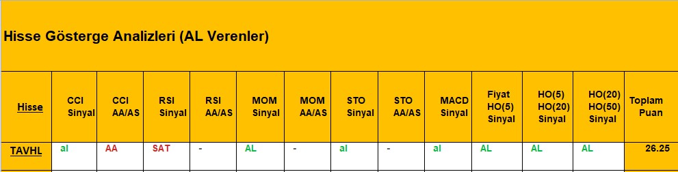 AL sinyali veren hisseler 25.09.2018 