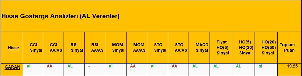 AL sinyali veren hisseler 25.09.2018 