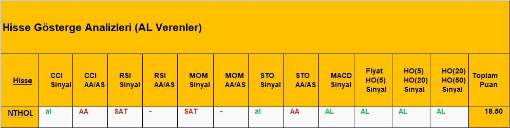 AL sinyali veren hisseler 25.09.2018 