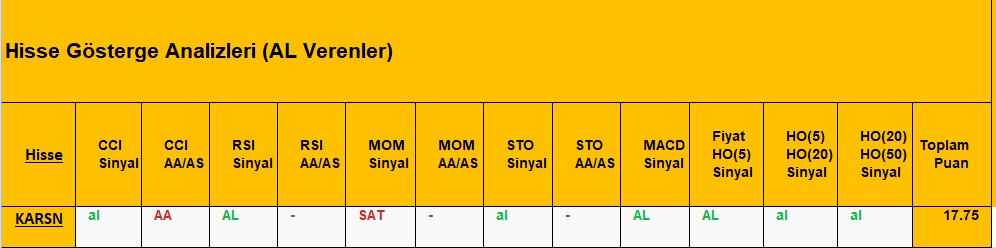 AL sinyali veren hisseler 25.09.2018 