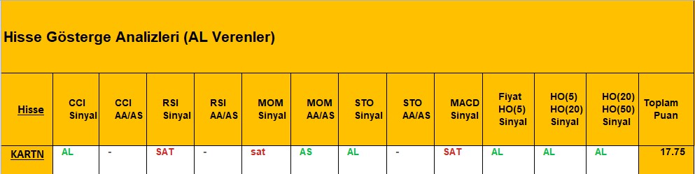 AL sinyali veren hisseler 25.09.2018 