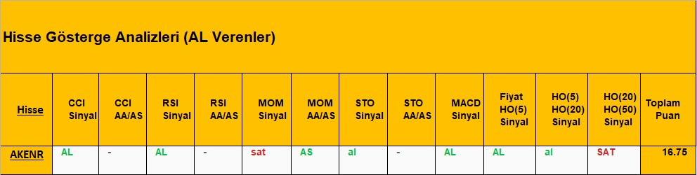 AL sinyali veren hisseler 25.09.2018 