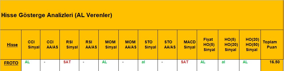 AL sinyali veren hisseler 25.09.2018 