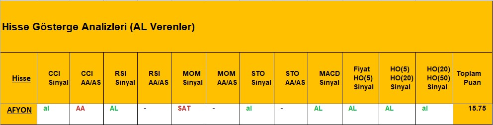 AL sinyali veren hisseler 25.09.2018 
