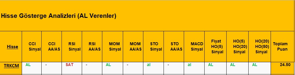 AL sinyali veren hisseler 25.09.2018 