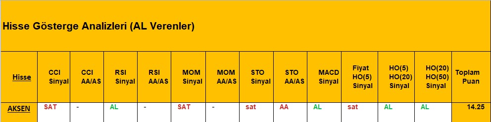 AL sinyali veren hisseler 25.09.2018 