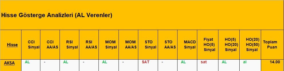 AL sinyali veren hisseler 25.09.2018 
