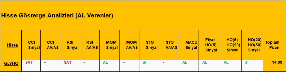 AL sinyali veren hisseler 25.09.2018 