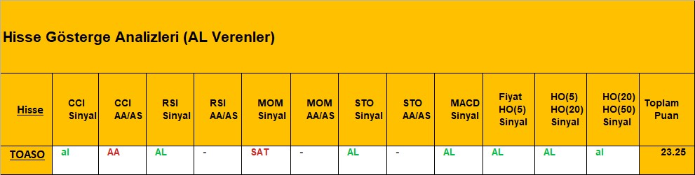 AL sinyali veren hisseler 25.09.2018 