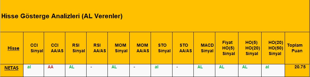 AL sinyali veren hisseler 25.09.2018 