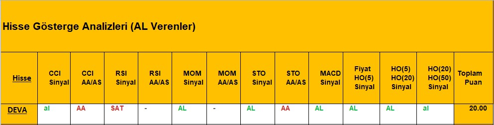 AL sinyali veren hisseler 25.09.2018 