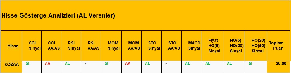 AL sinyali veren hisseler 25.09.2018 