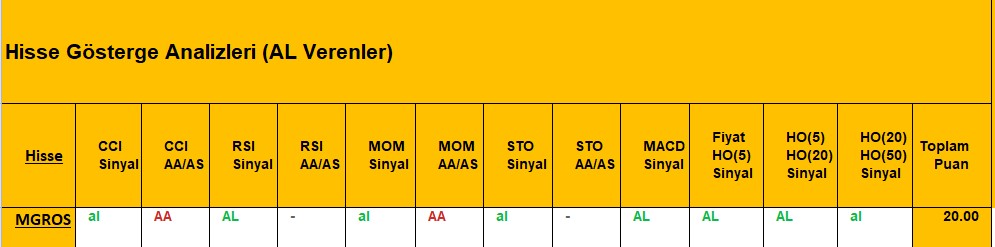 AL sinyali veren hisseler 25.09.2018 