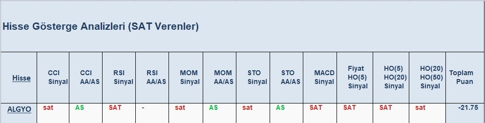 SAT sinyali veren hisseler 25.09.2018 