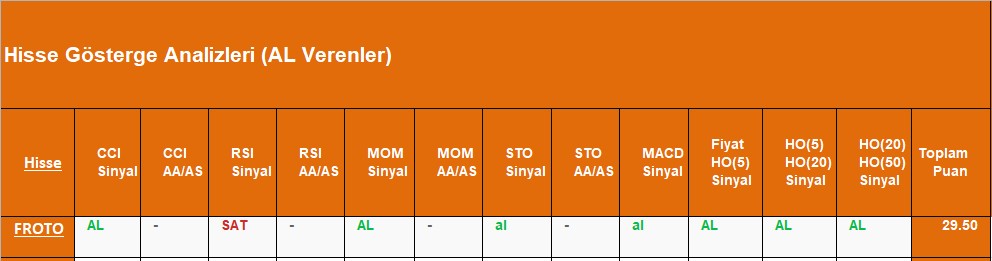 AL sinyali veren hisseler 26.09.2018 