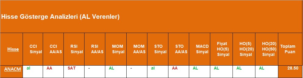 AL sinyali veren hisseler 26.09.2018 