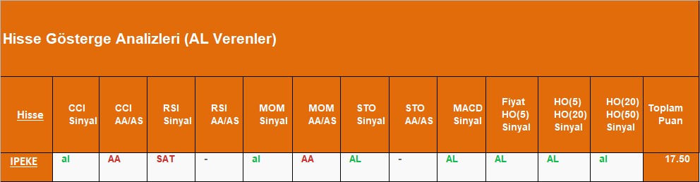 AL sinyali veren hisseler 26.09.2018 